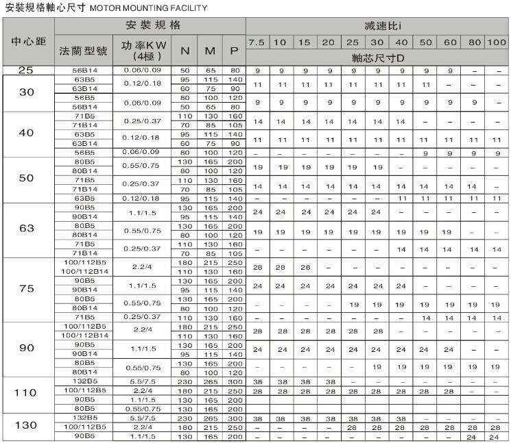 RV系列減速機(jī)