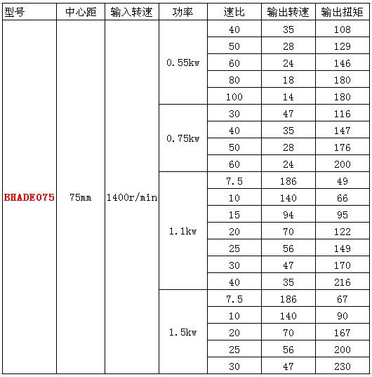 RV75減速機(jī)